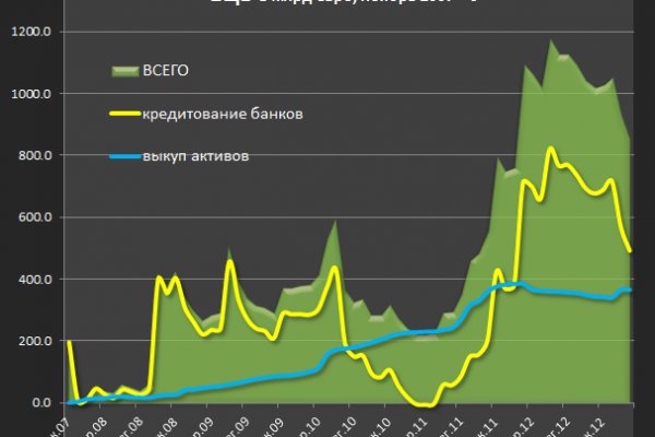 Зайти на кракен через браузер